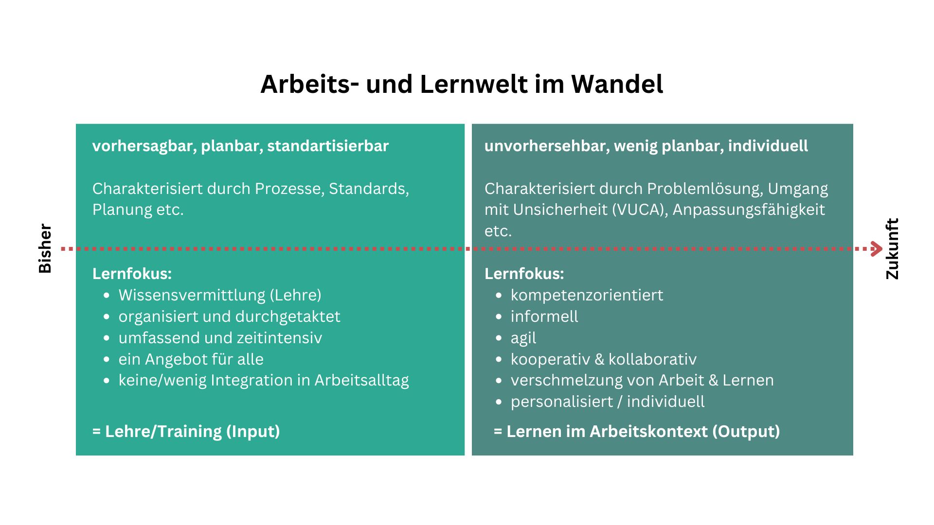 Abbildung 1: Quelle Schönfeld J, Tillman T. (2021), S. 21, eigene Visualisierung